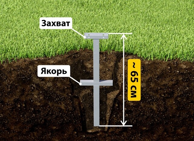 Купить якорные сваи для теплицы от производителя - лучшая цена в Горячем Ключе от 2550 руб